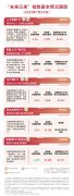 规模和流动性均居同类产 