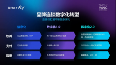 汇付全国通过斗拱平台打通OMS订统、ERP、银企曲 