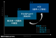 这种冲破性进展正正在沉塑行业格 