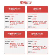 <b>提拔算效、能效和</b> 